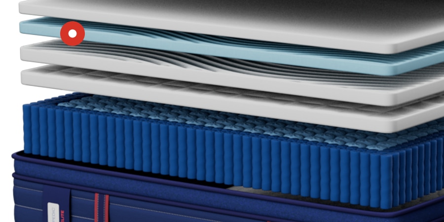 Hybrid Brenham Firm Mattress
