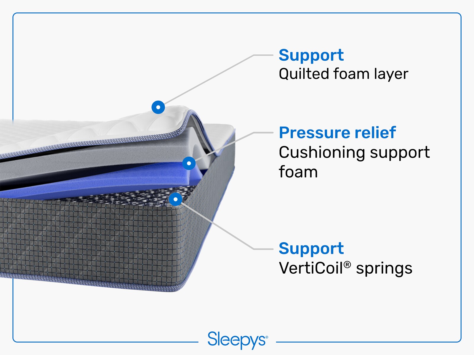 sleepy's basic 8.5 firm innerspring mattress