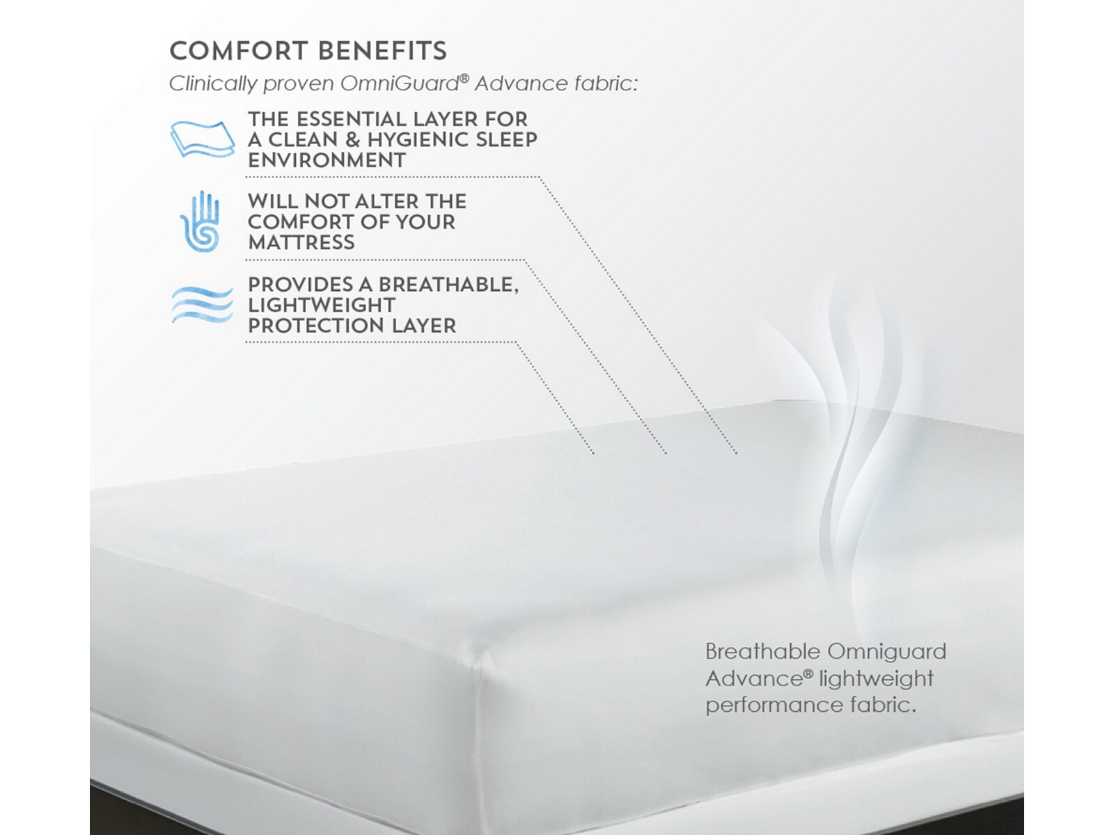 purecare aromatherapy 5 sided mattress protector