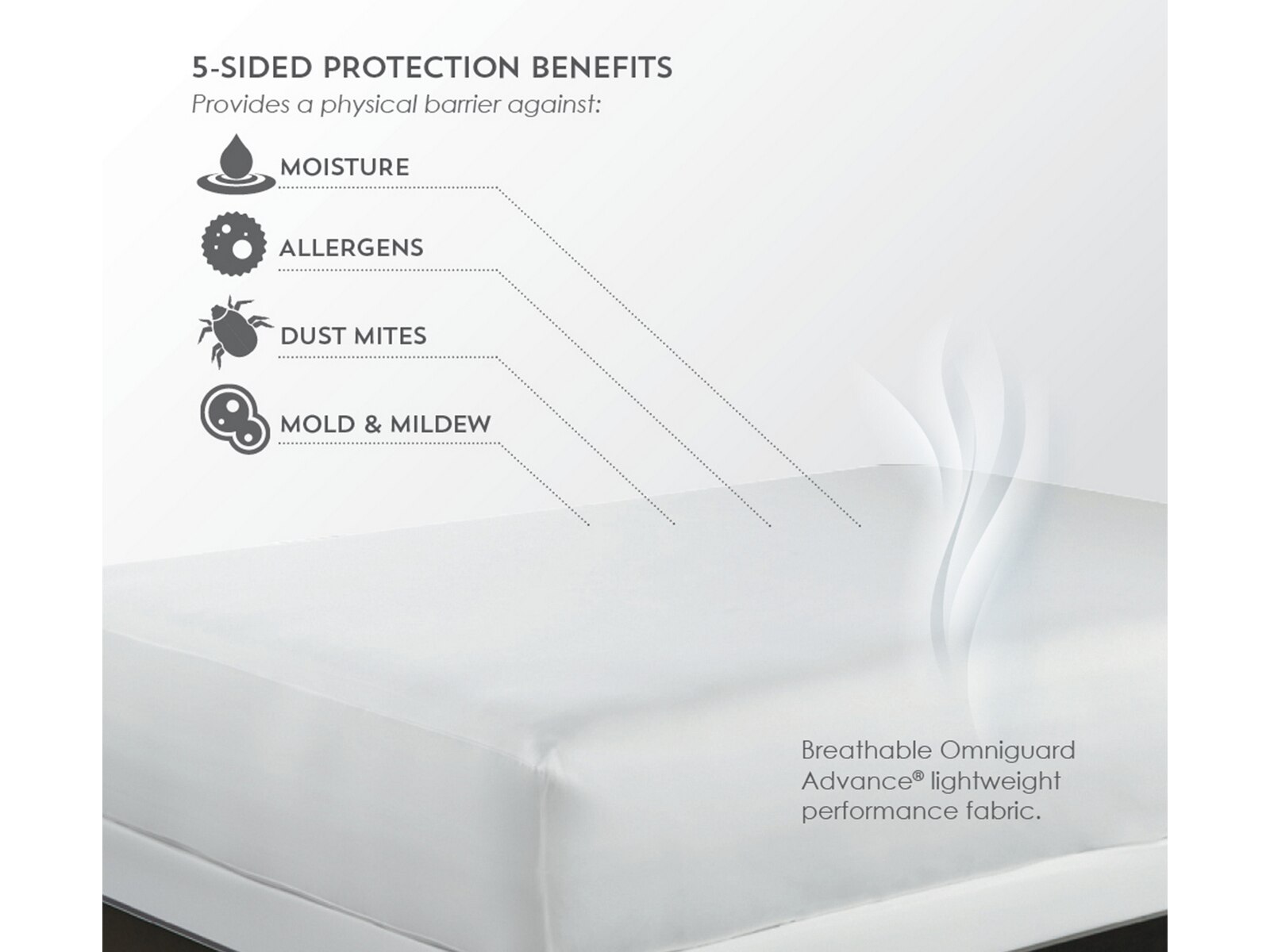 purecare reversatemp 5 sided mattress protector