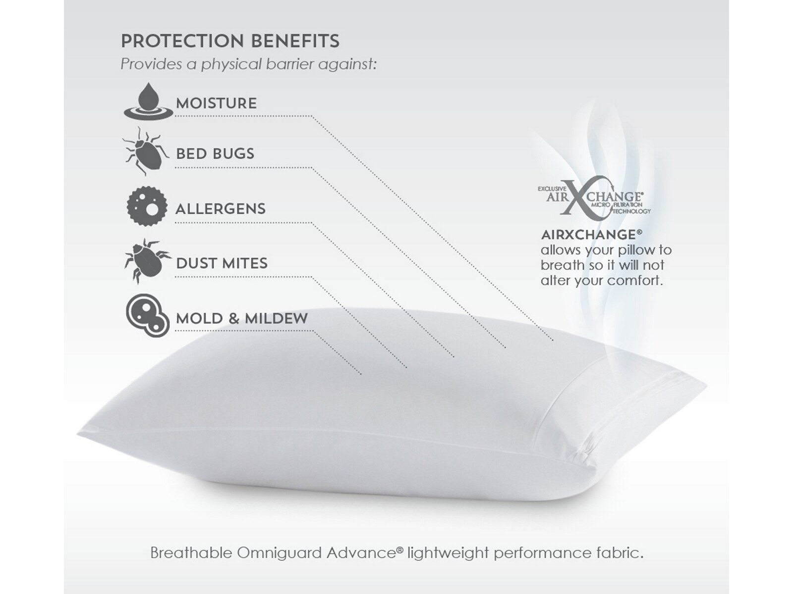 purecare frio rapid cooling antibacterial mattress protector