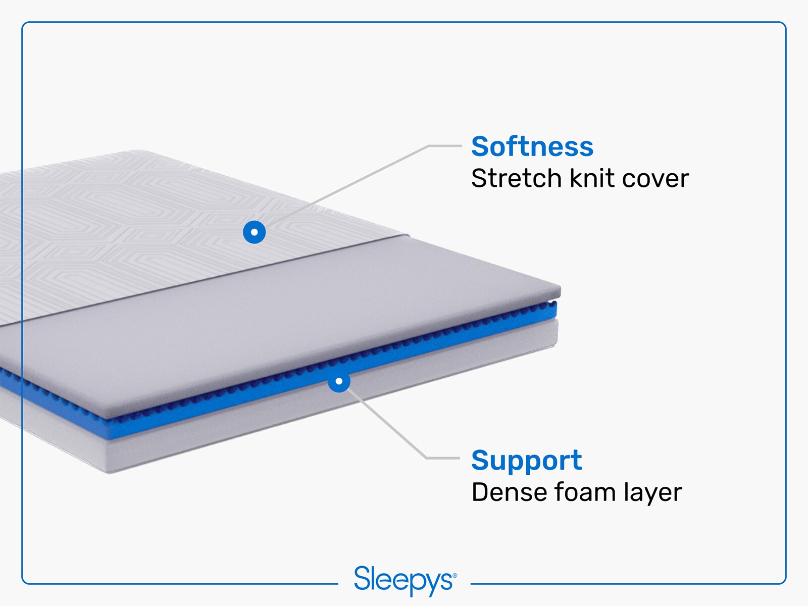 sleepy's snug 8 inch memory foam mattress