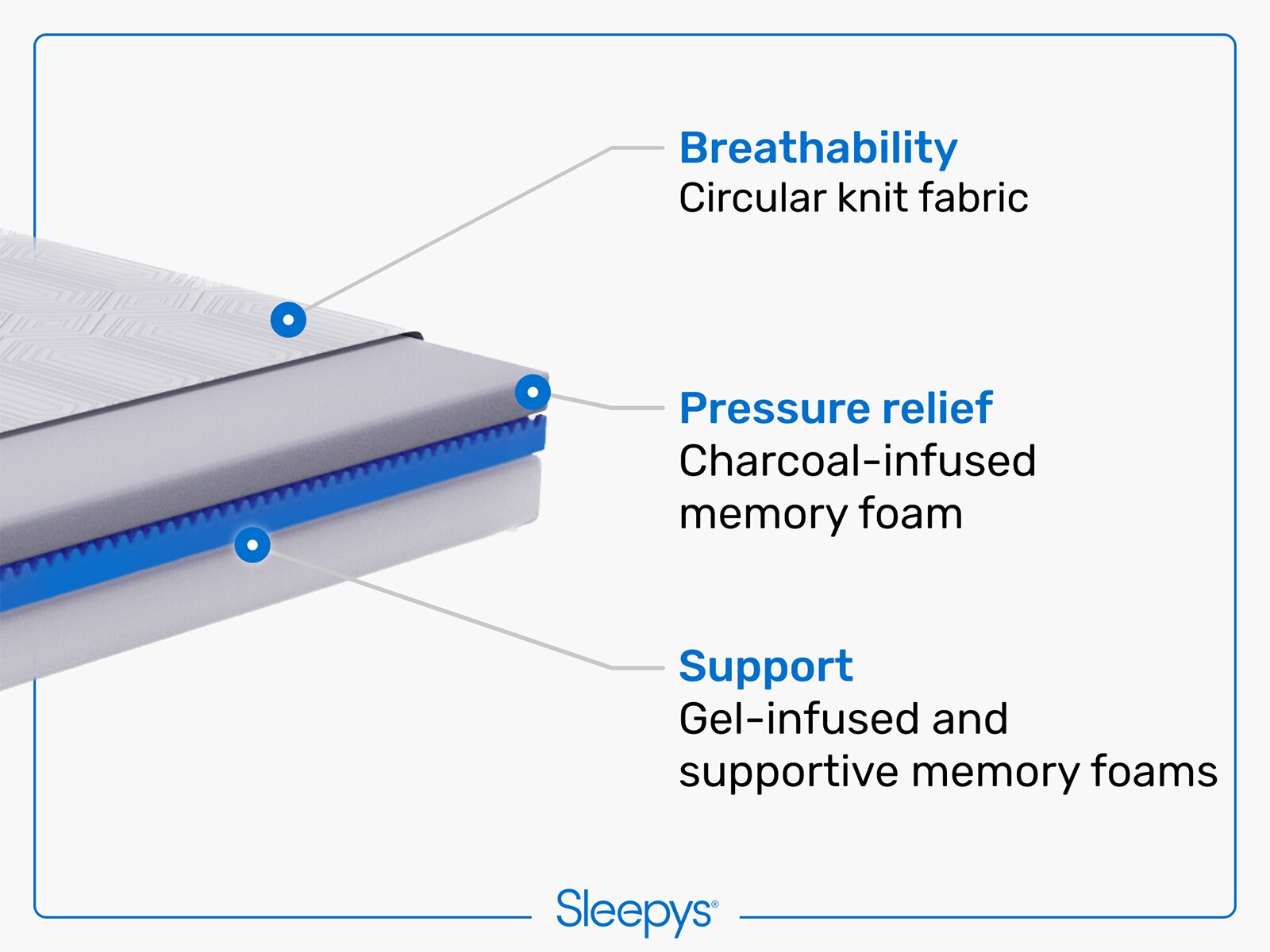 sleepy's snug memory foam mattress reviews