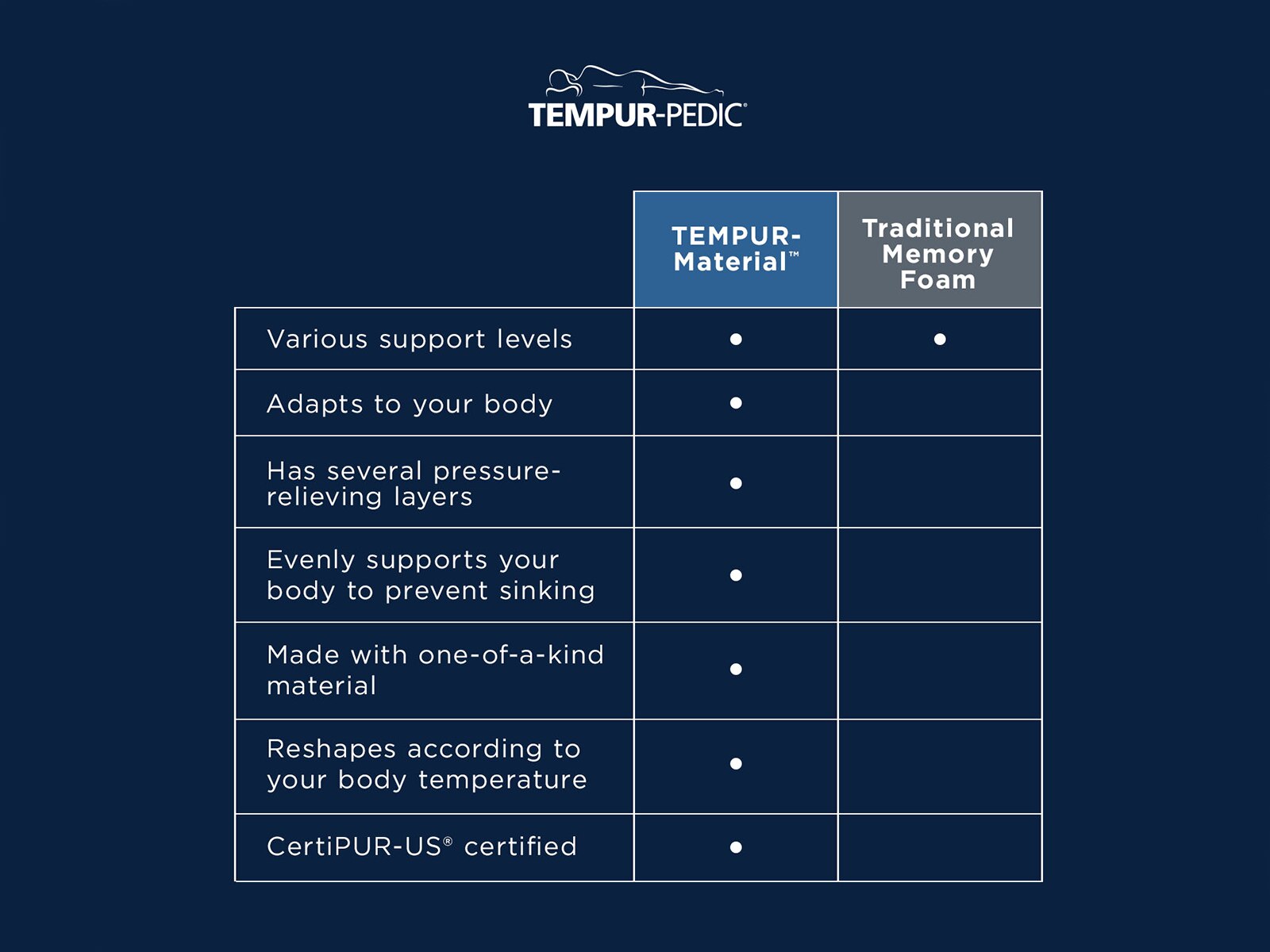 TEMPUR-ProAdapt® 2018 12" Medium Mattress
