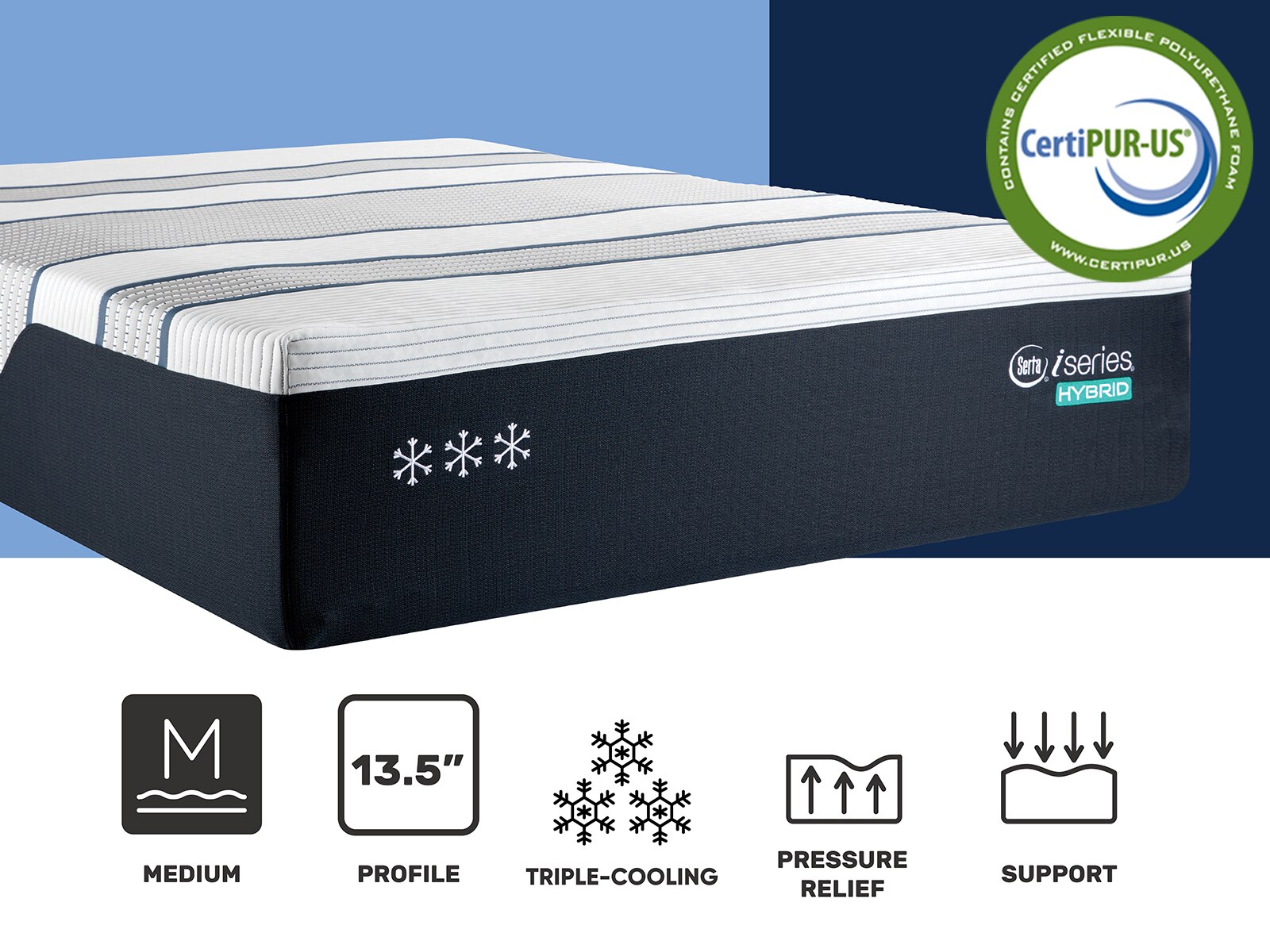 iseries approval mattress reviews