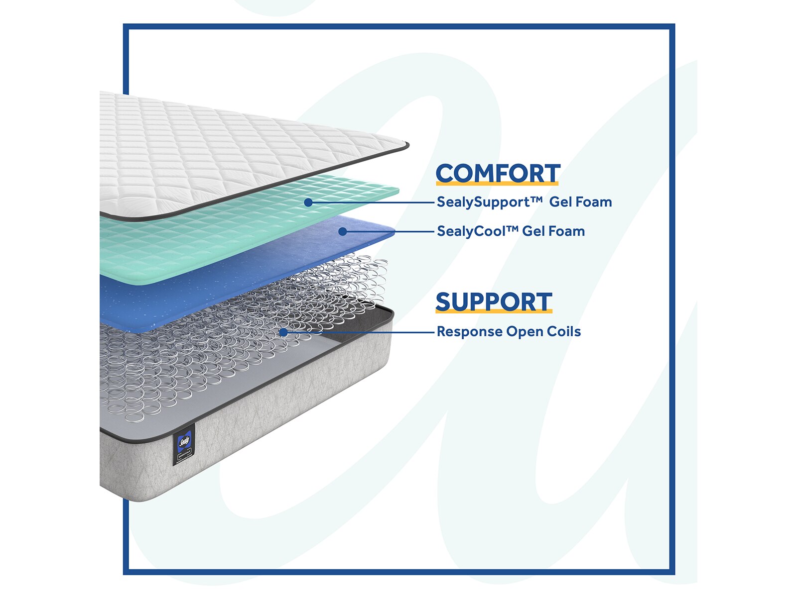 sealy essentials spruce 5.5 firm mattress