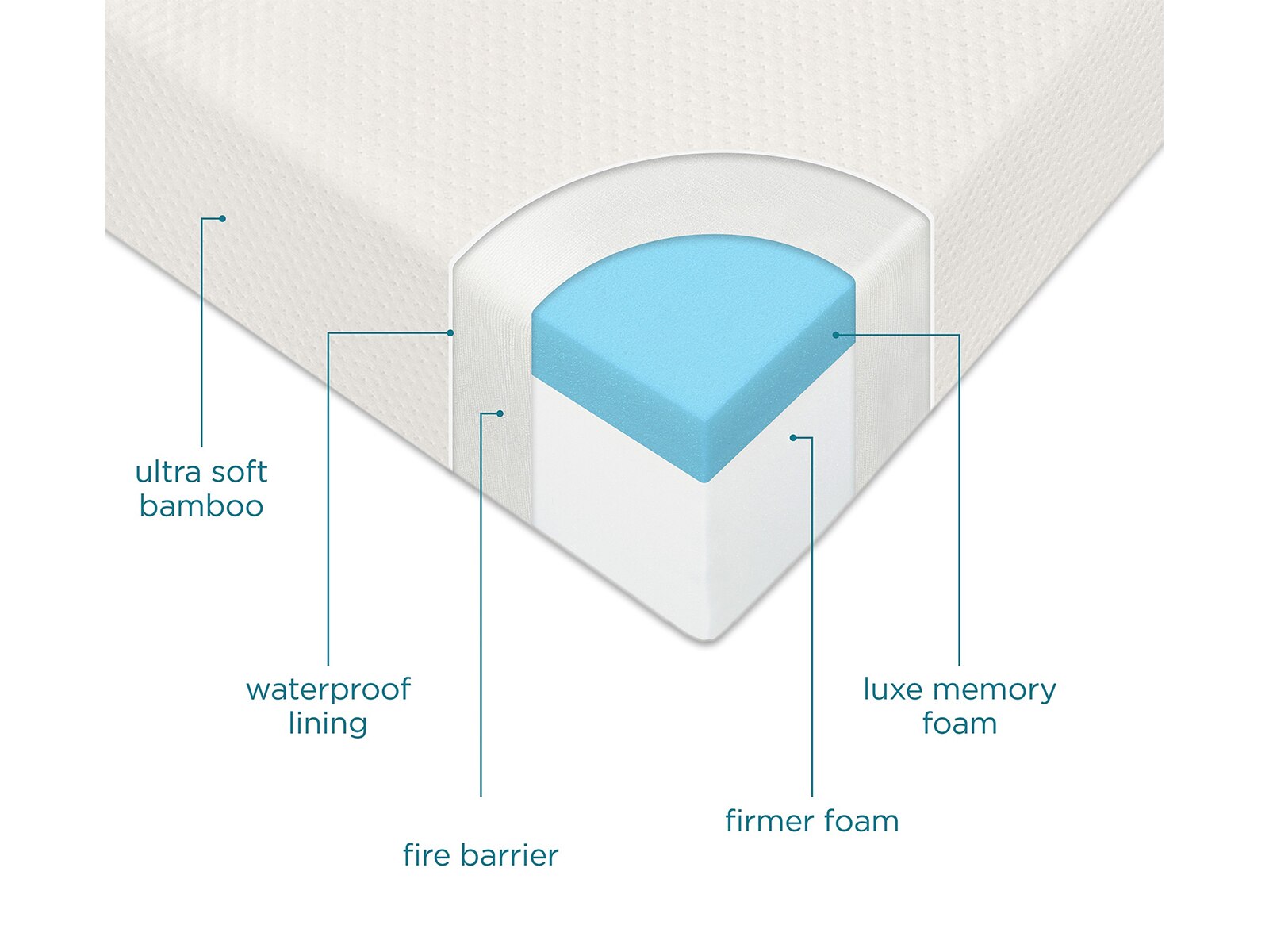 jcpenney dual sided crib mattress