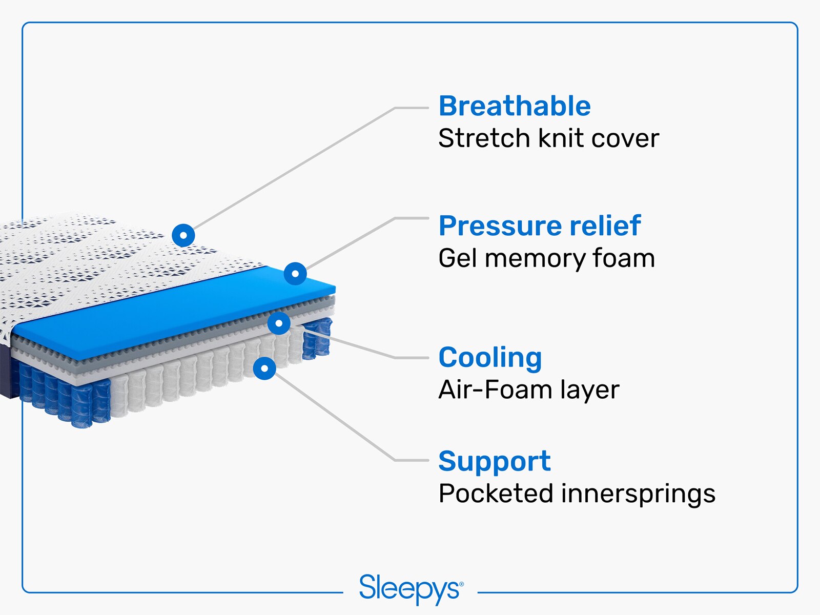 sleepy's hybrid 13'' medium mattress review