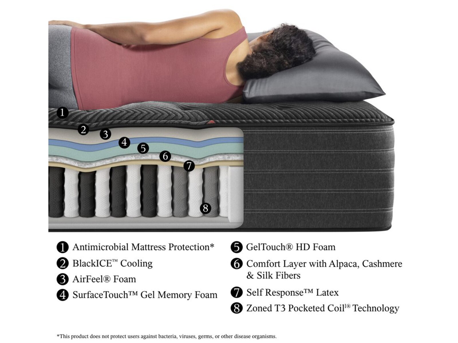 beautyrest black c-class plush mattress