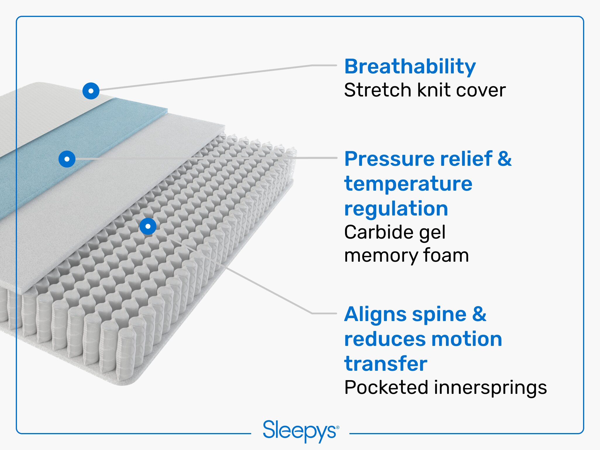sleepy's basic hybrid mattress