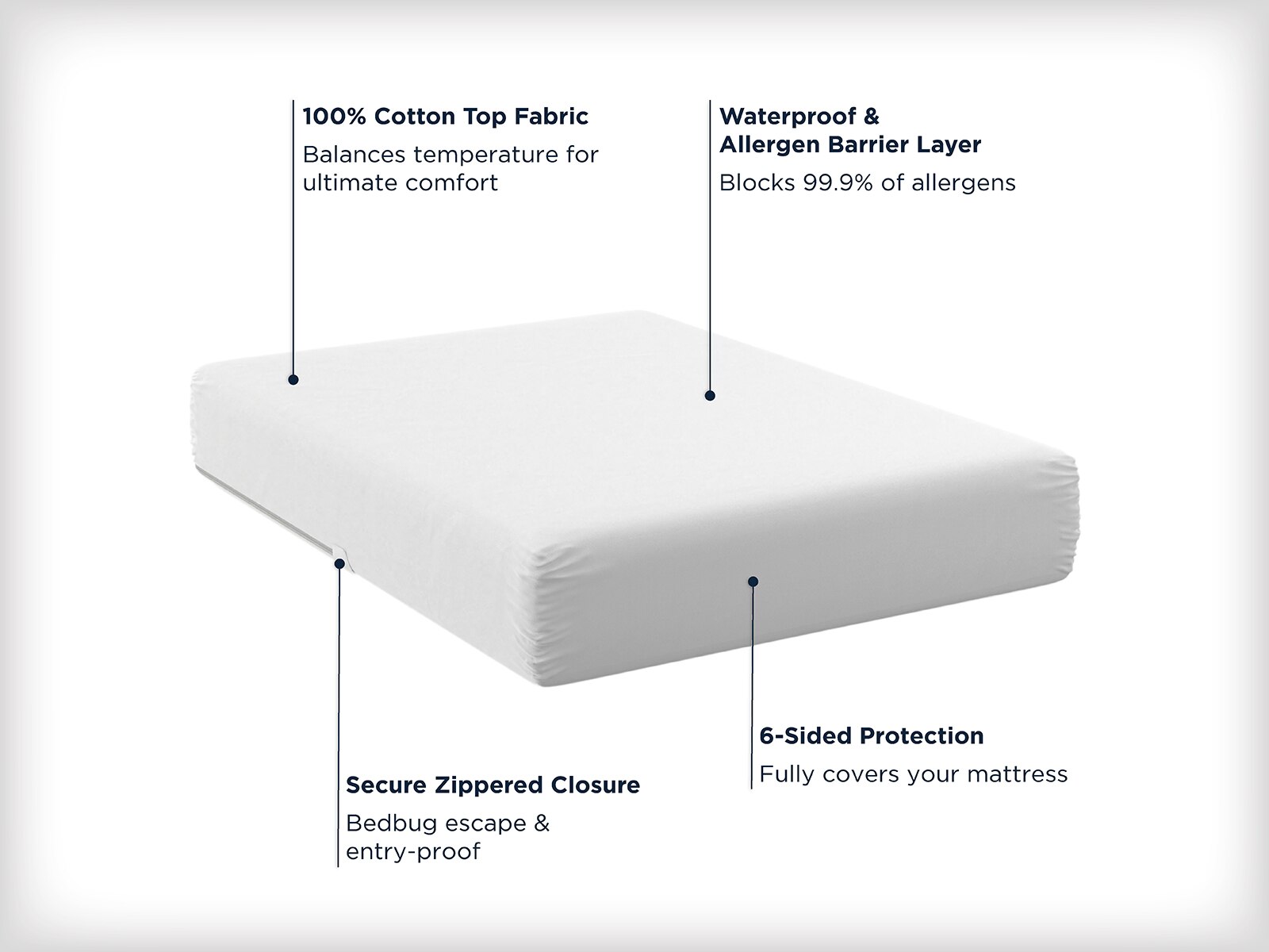 allerease ultimate mattress protector dimensions
