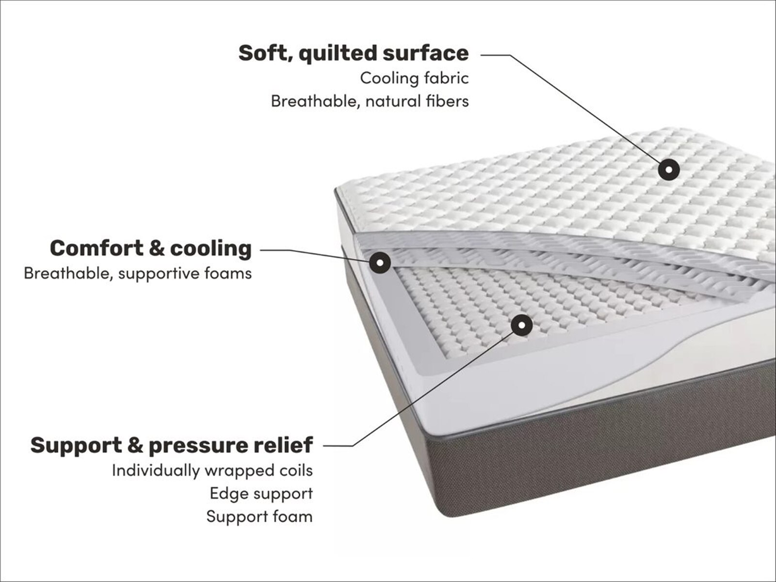 beautyrest greenwood 9.5 inch firm mattress reviews