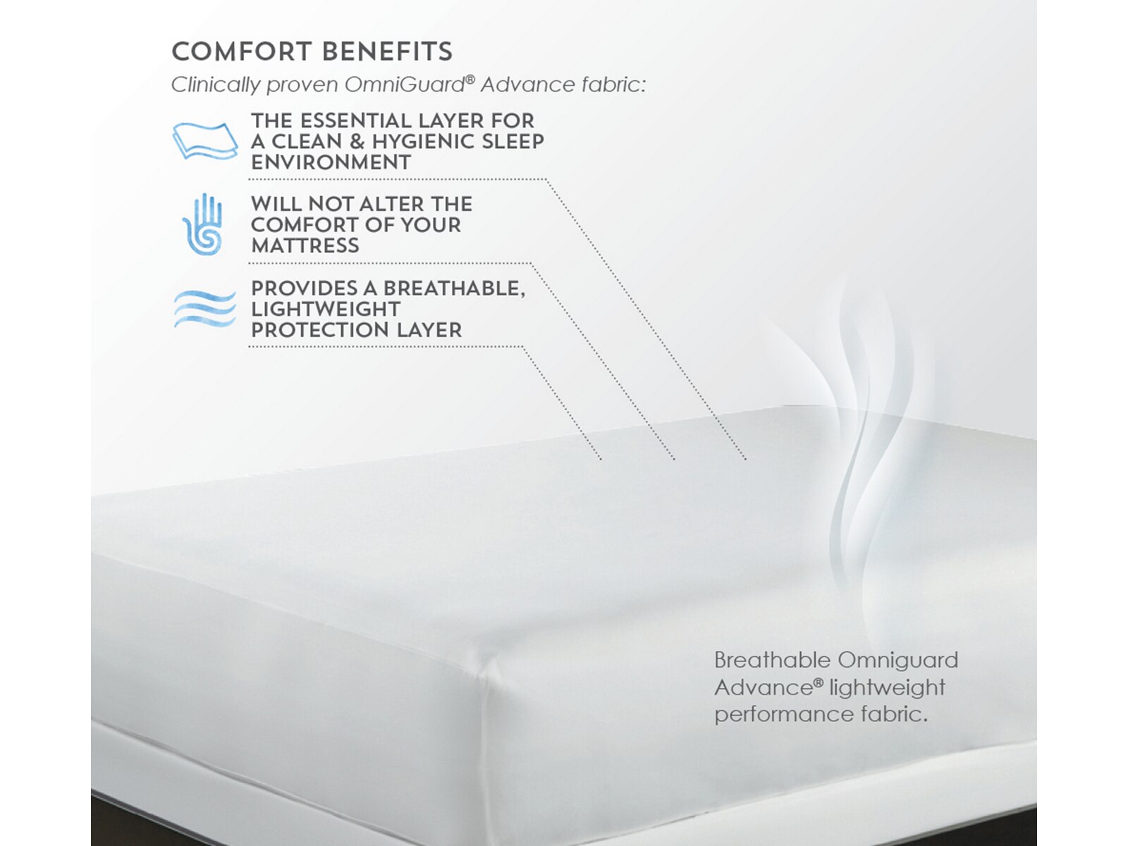 PureCare 5Sided Waterproof Mattress Protector Mattress Firm