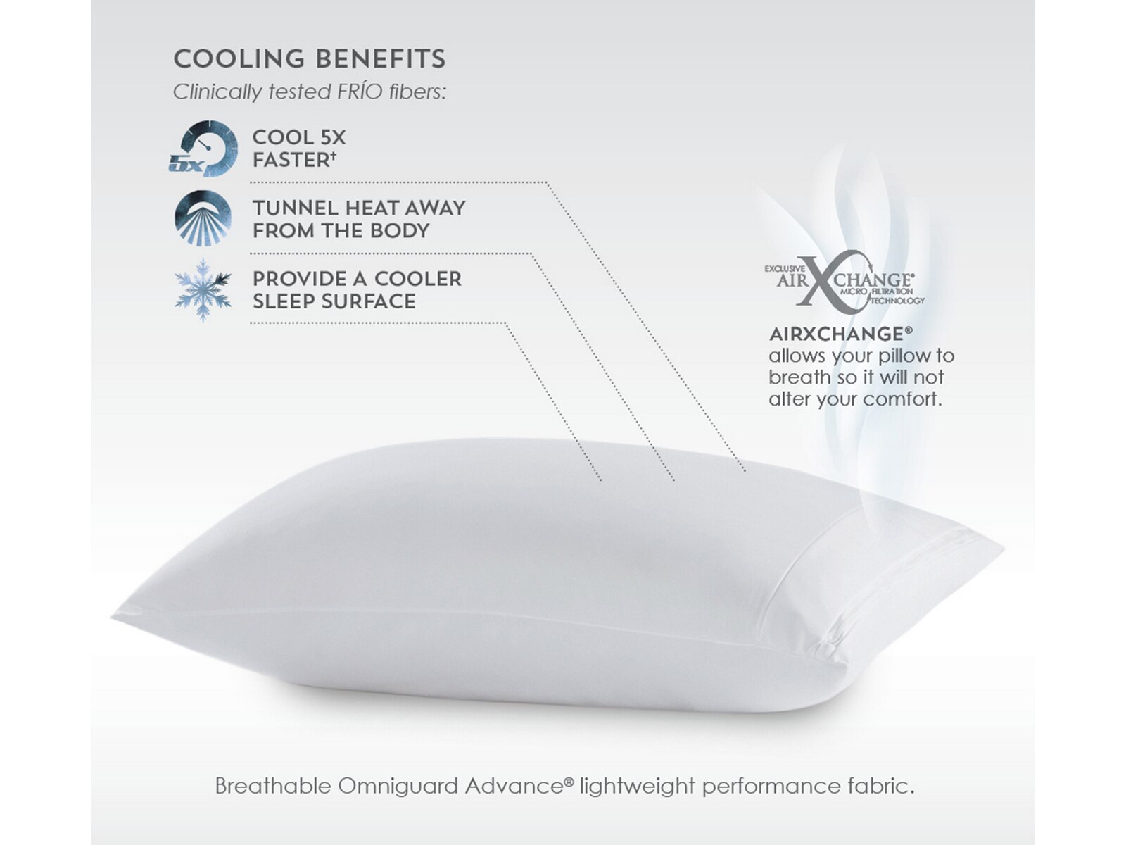 purecare frio mattress protector allergy