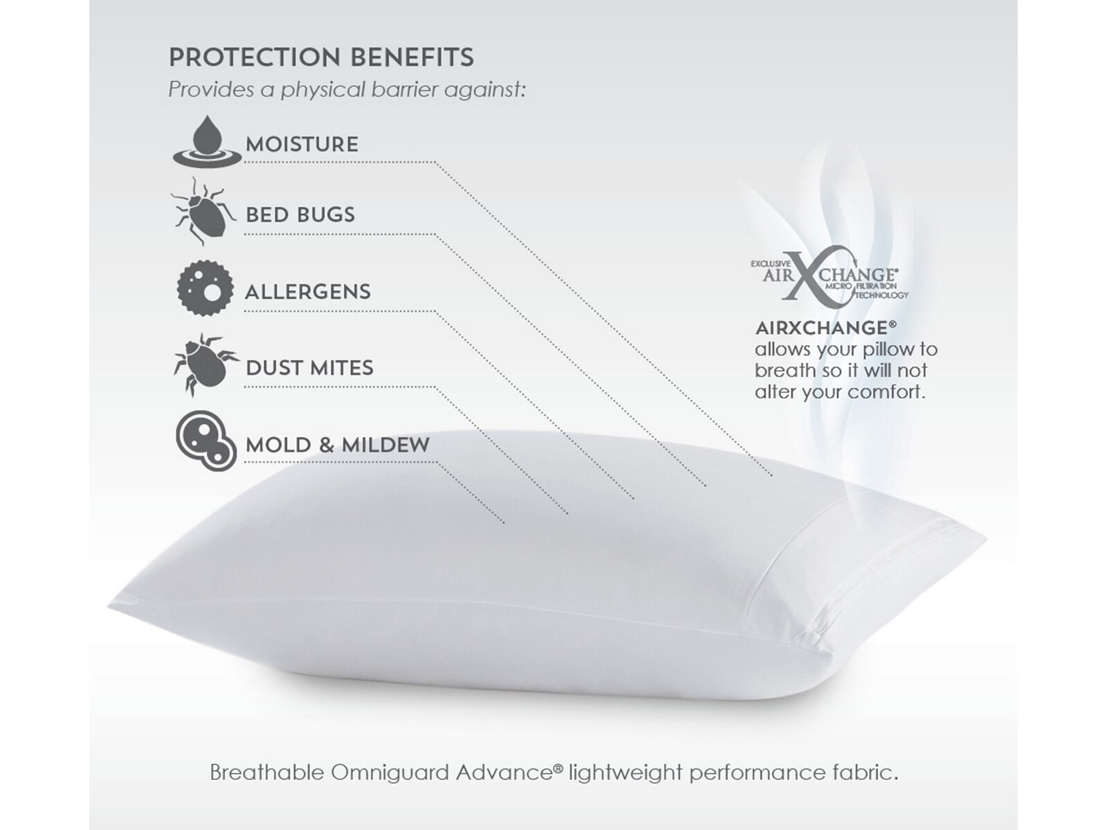 PureCare FRíO® 360° Waterproof Pillow Protector Mattress Firm
