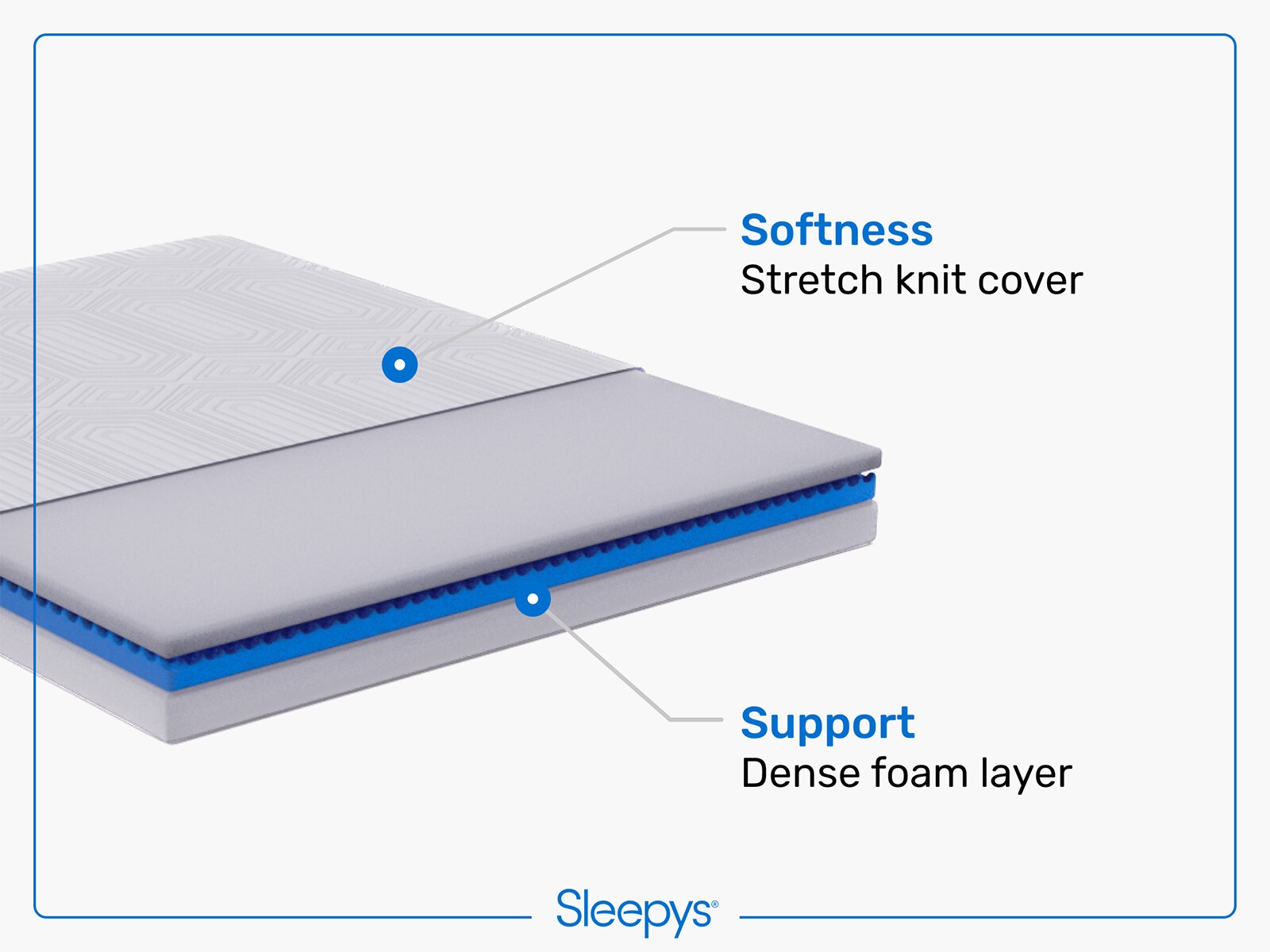 Sleepy's Snug 8" Firm Memory Foam Mattress