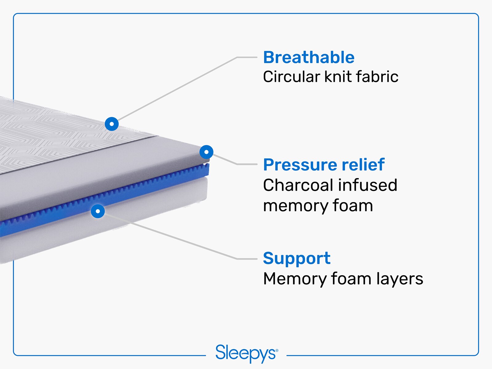 Sleepy's Doze 10" Medium Memory Foam Mattress