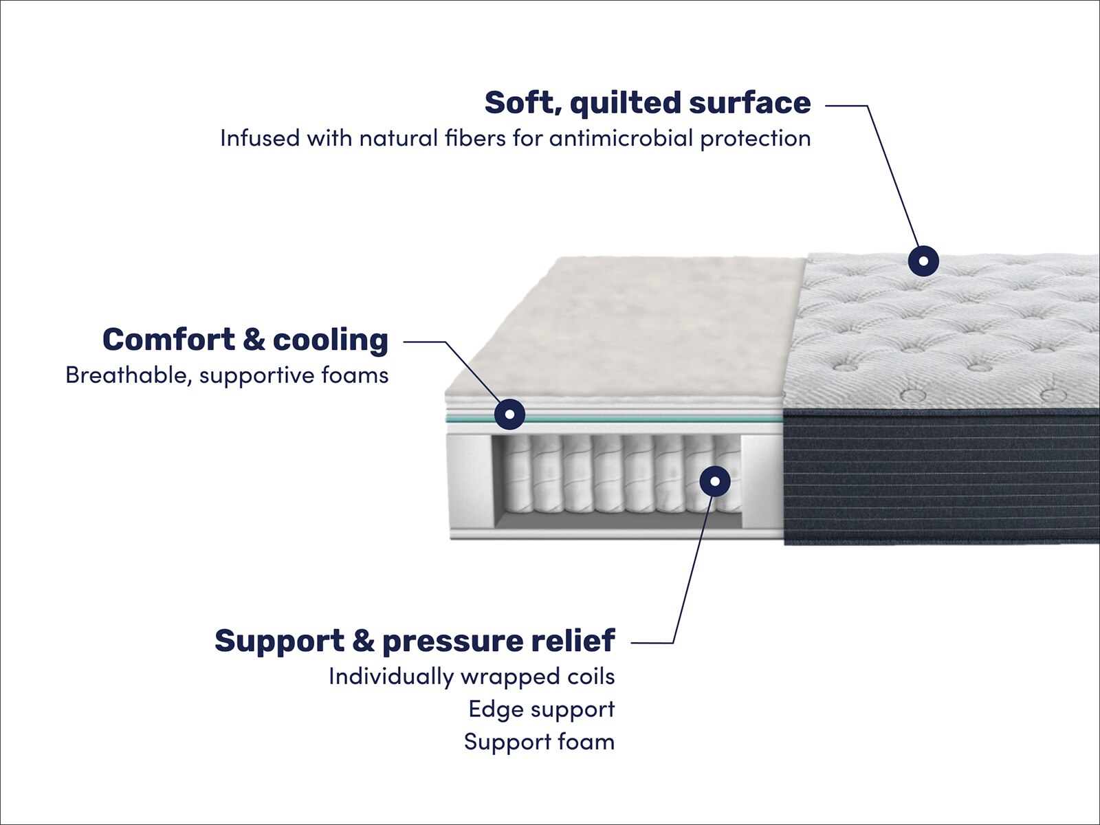 Serta Perfect Sleeper® Charlotte 11.5" Medium Plush Mattress