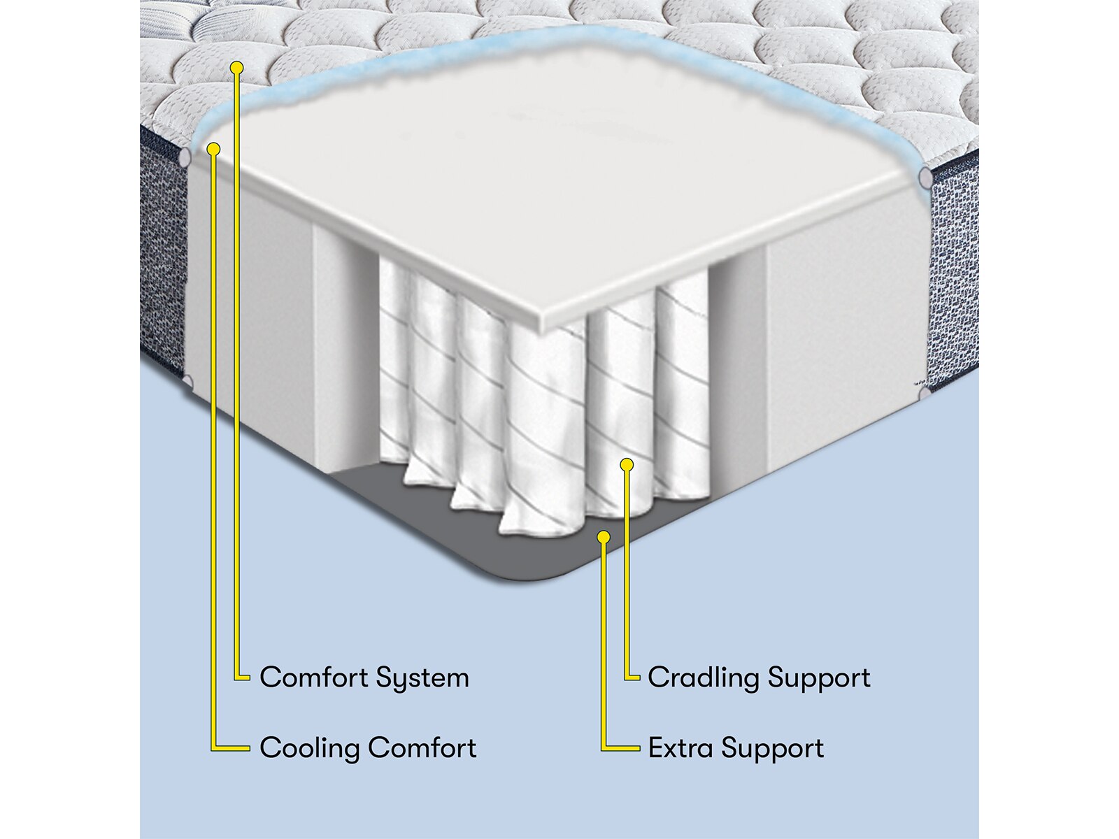 Serta Perfect Sleeper® Elkins II 10" Firm Mattress Mattress Firm