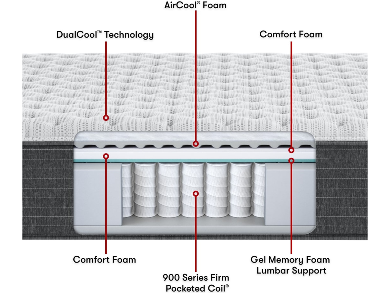 Beautyrest Silver® BRS900 11.75" Extra Firm Mattress Mattress Firm