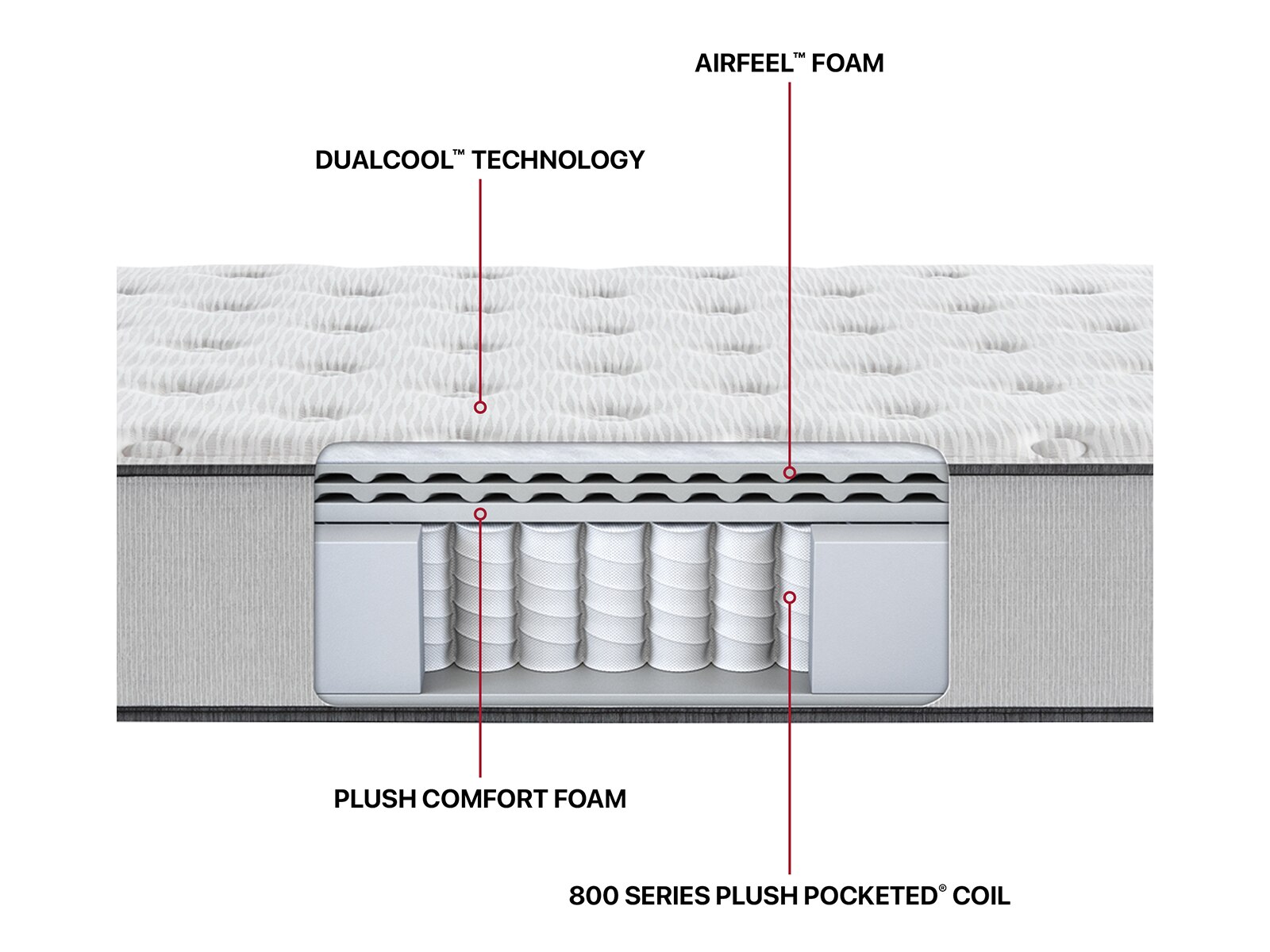 Beautyrest BR800 12" Medium Mattress Mattress Firm