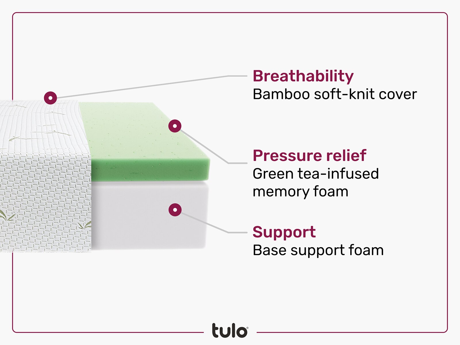 tulo 8" Memory Foam Bamboo Mattress Mattress Firm