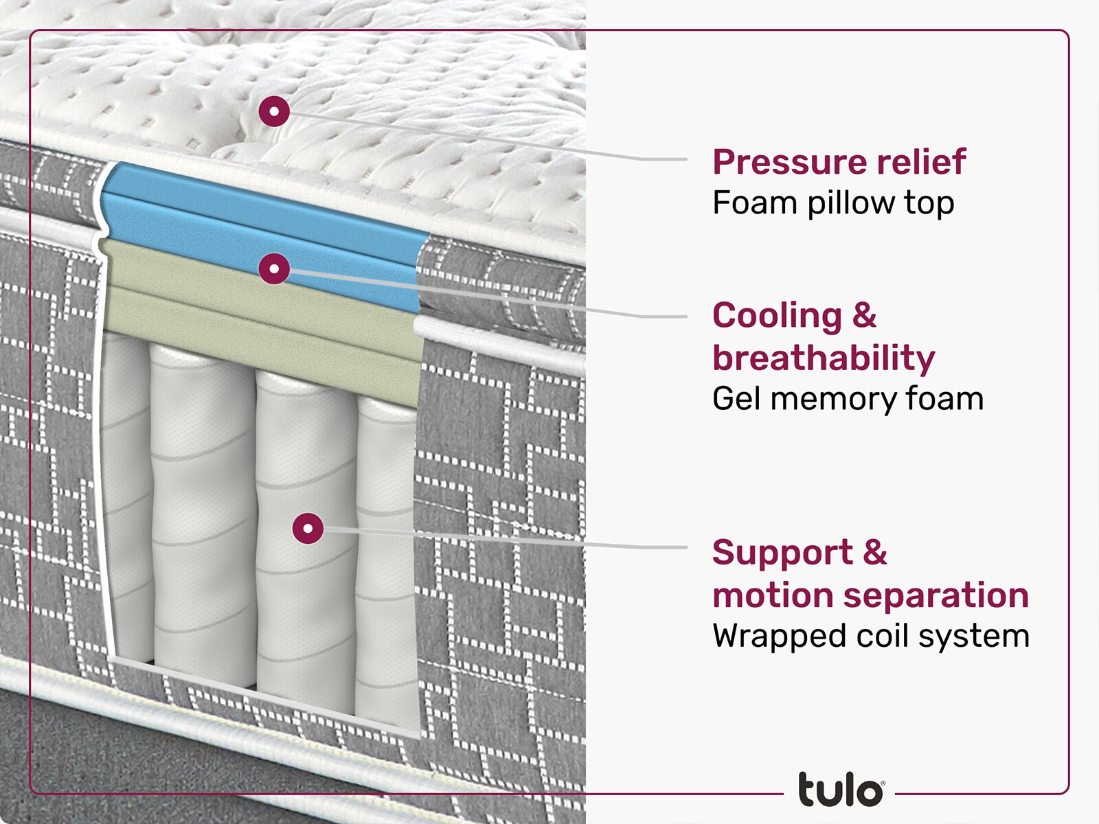 Tulo 12" Medium Firm Cooling Hybrid Mattress Mattress Firm