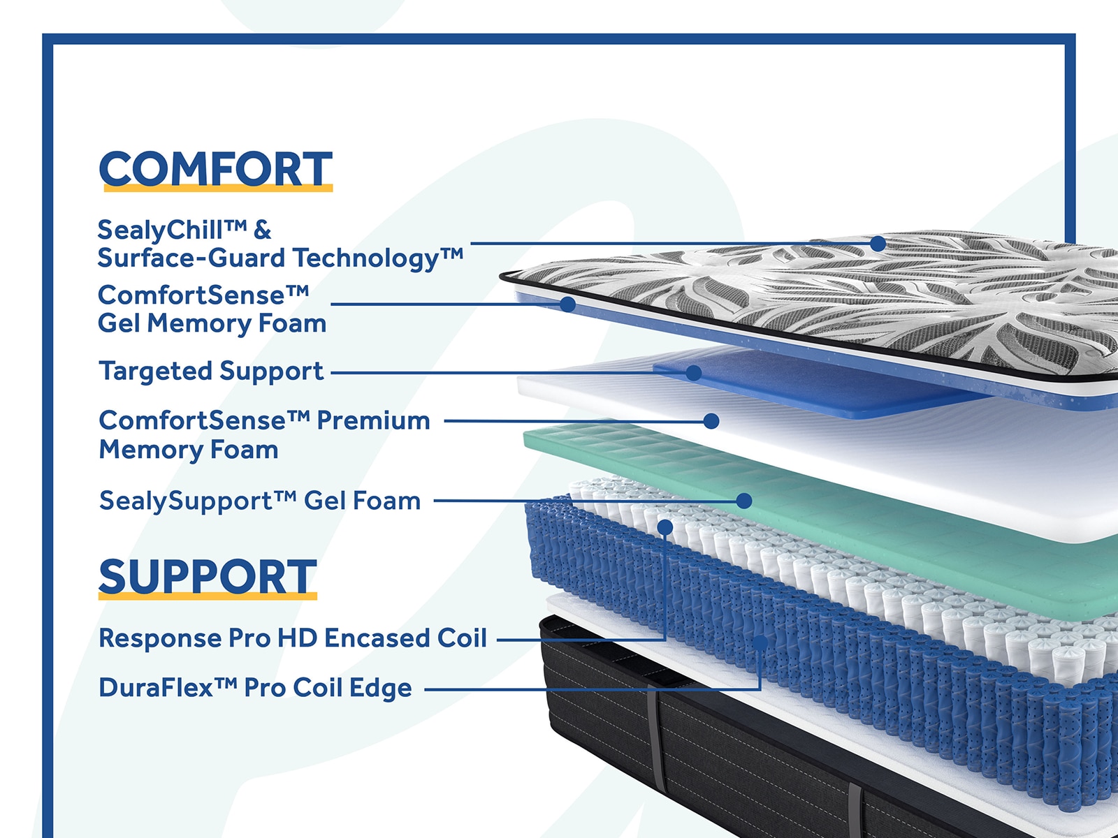 Sealy Posturepedic® Plus Exuberant II 15" Ultra Plush Mattress