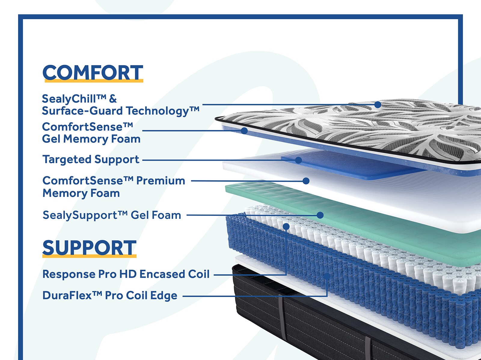 Sealy Posturepedic® Plus Exuberant II 15" Ultra Plush Mattress