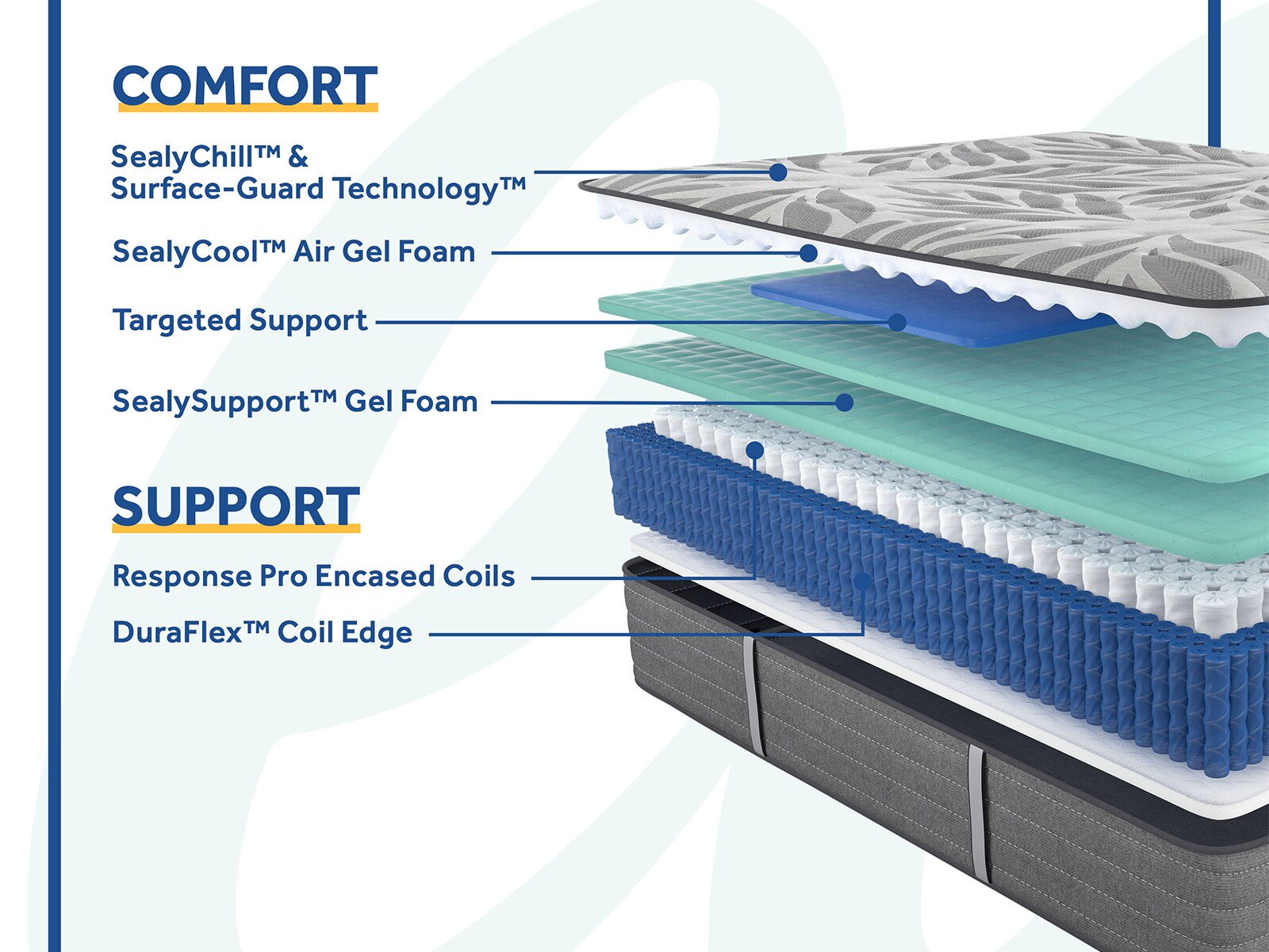 Sealy Posturepedic® Plus Opportune II 13