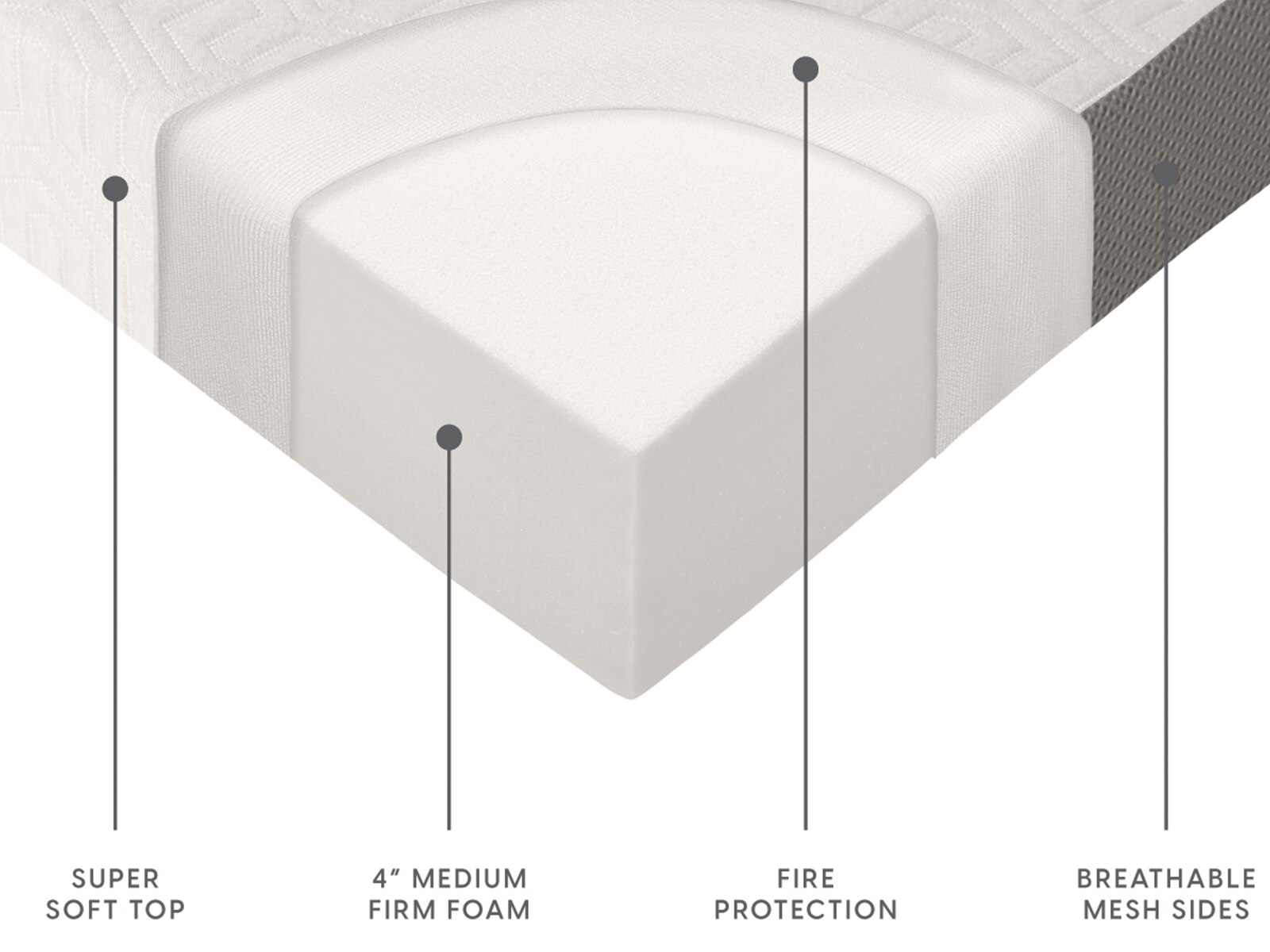 Milliard tri fold 4 mattress mattress firm