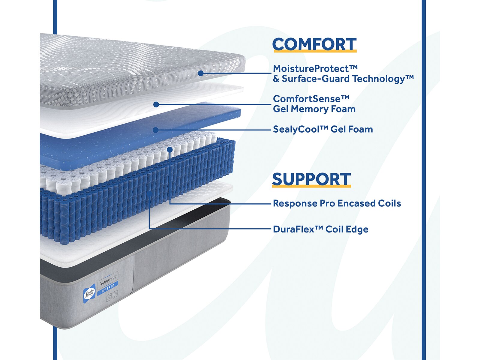 sealy posturepedic hybrid trust mattress and foundation set