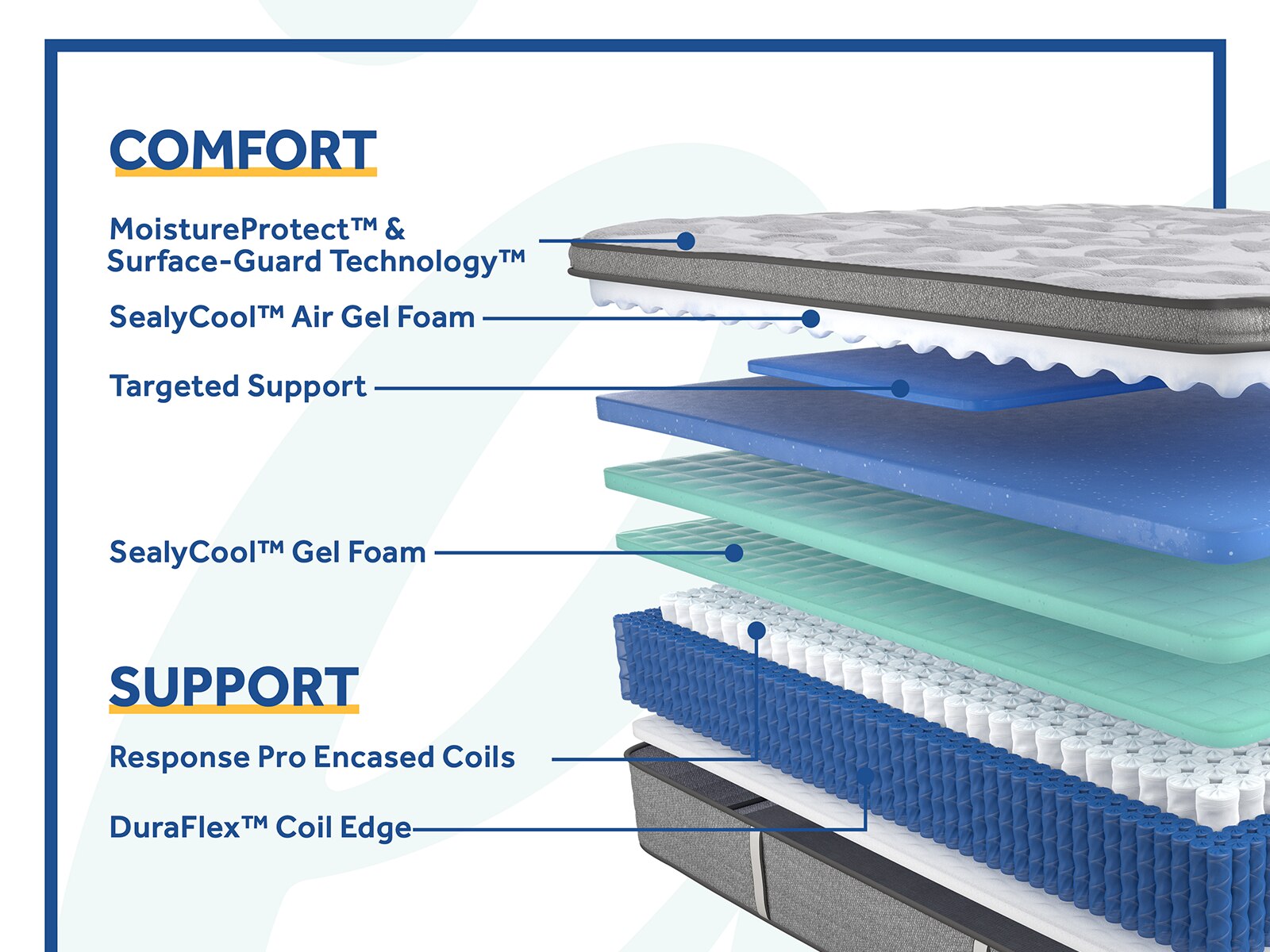 Sealy Posturepedic® Silver Pine 15" Medium Euro Top Mattress Mattress