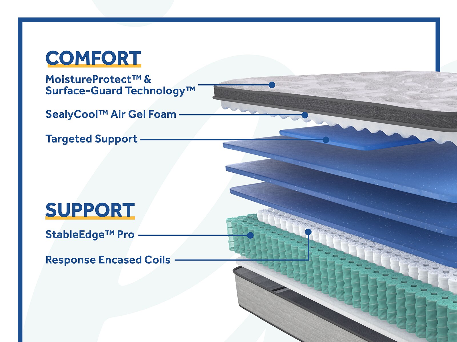 Sealy Posturepedic® Summer Rose 14" Medium Euro Pillow Top Mattress