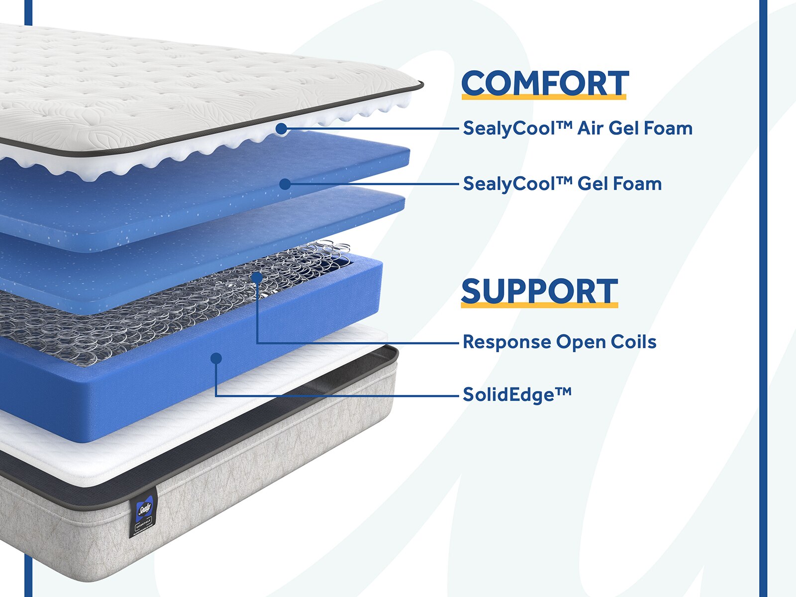 Sealy Essentials™ Winter Green 12" Plush Euro Top Mattress Mattress Firm