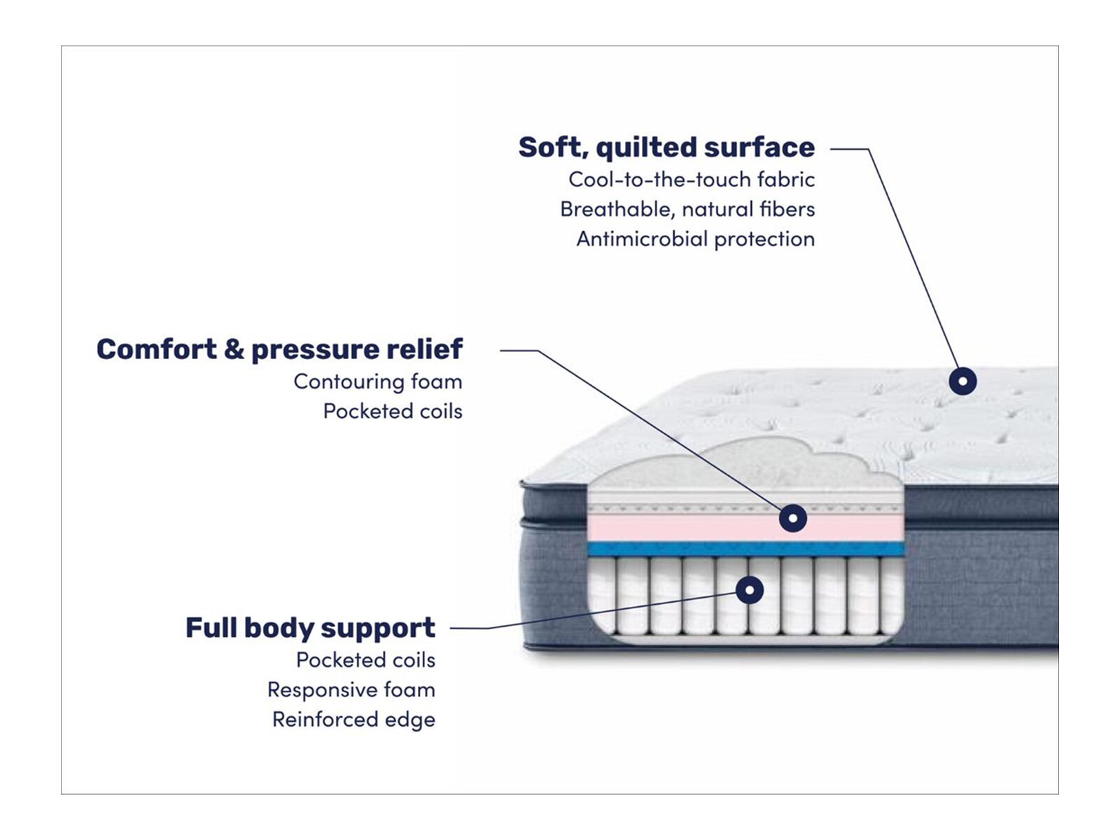 Serta Perfect Sleeper® Sapphire Canyon 16