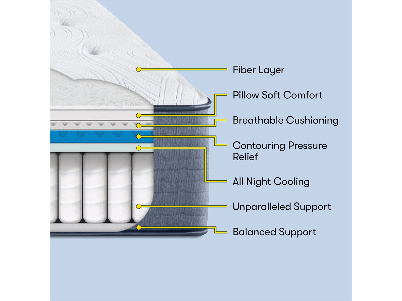 Serta Perfect Sleeper® Sapphire Canyon 14" Plush Mattress Mattress Firm