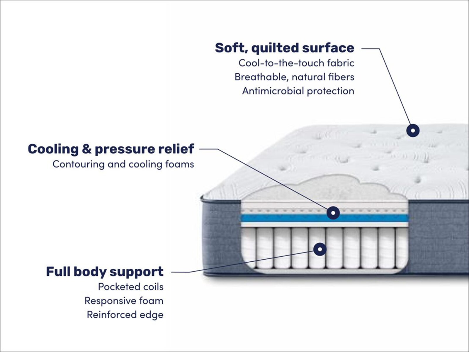 Serta Perfect Sleeper® Sapphire Canyon 14" Medium Mattress Mattress Firm