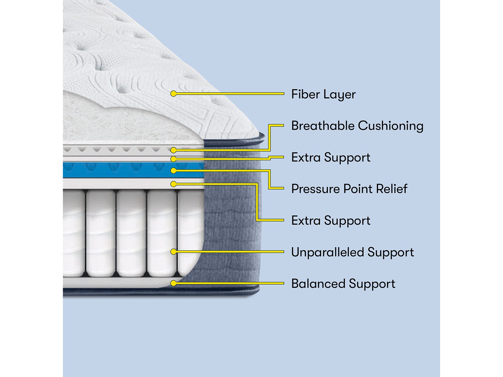 Serta Perfect Sleeper® Sapphire Canyon 13" Extra Firm Mattress