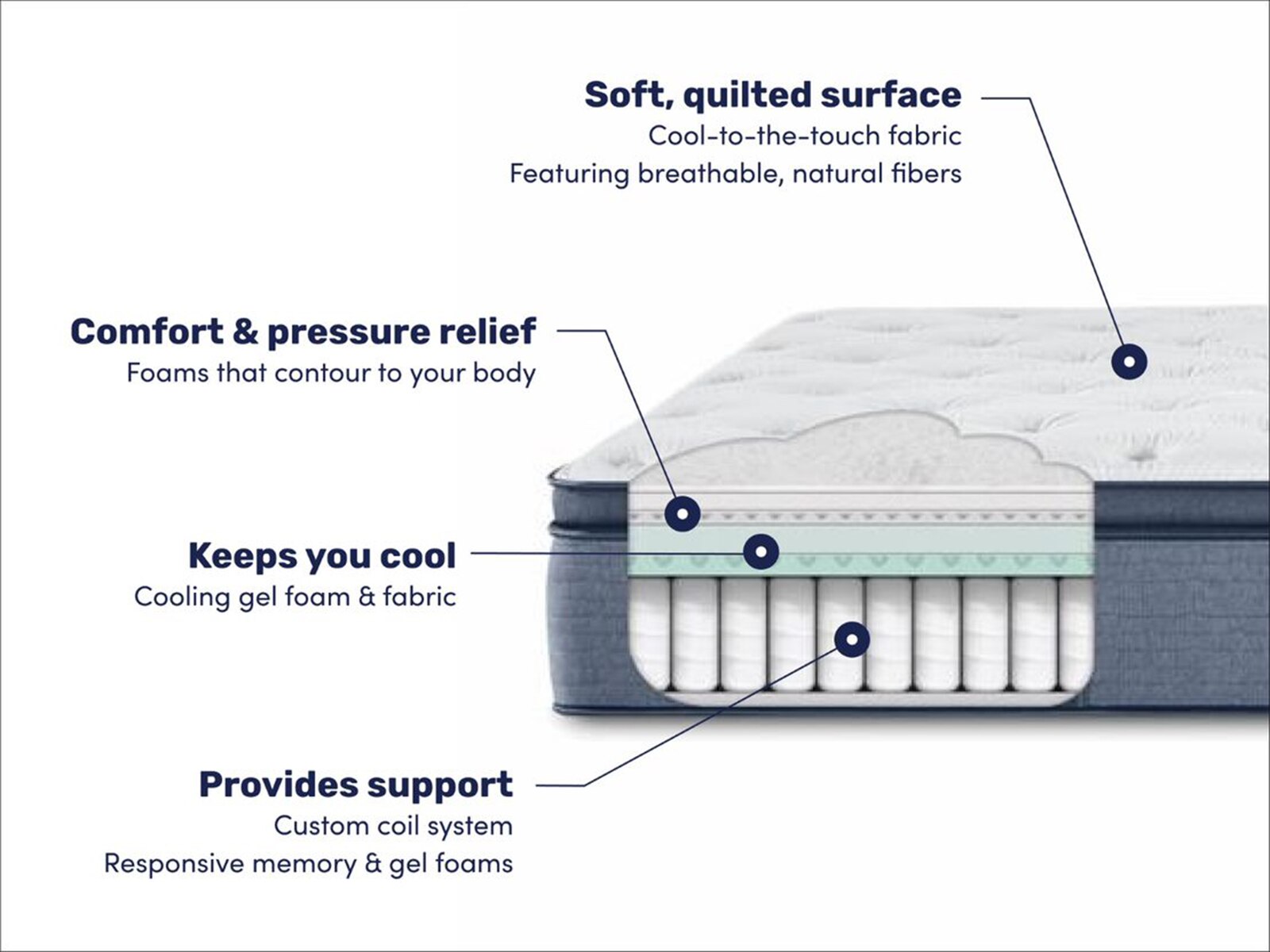 Serta Perfect Sleeper® Cobalt Coast 15" Plush Pillow Top Mattress