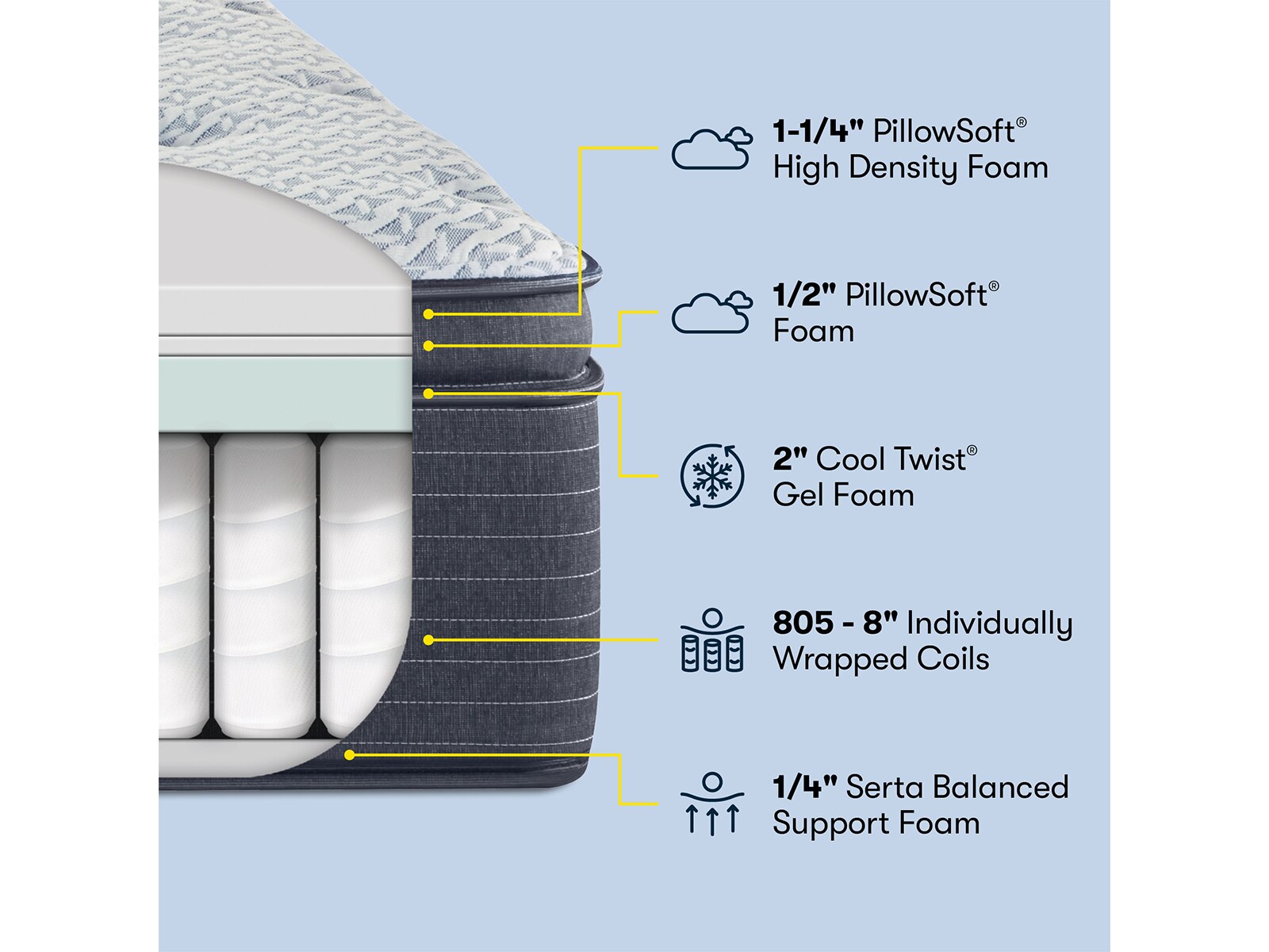 Serta Azure Bay 12” Plush Pillow Top Mattress Mattress Firm