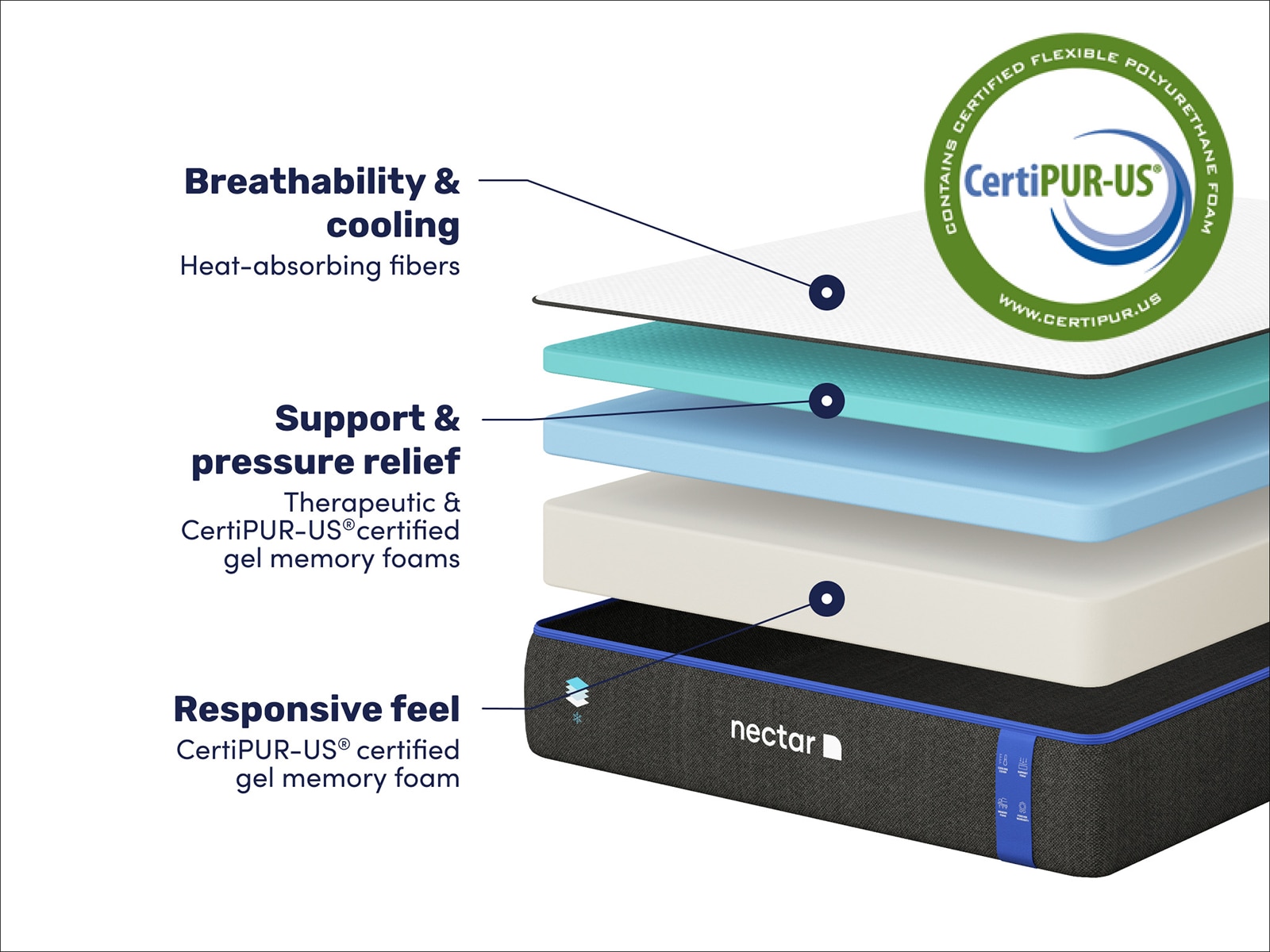 Nectar Classic 12" Memory Foam Mattress
