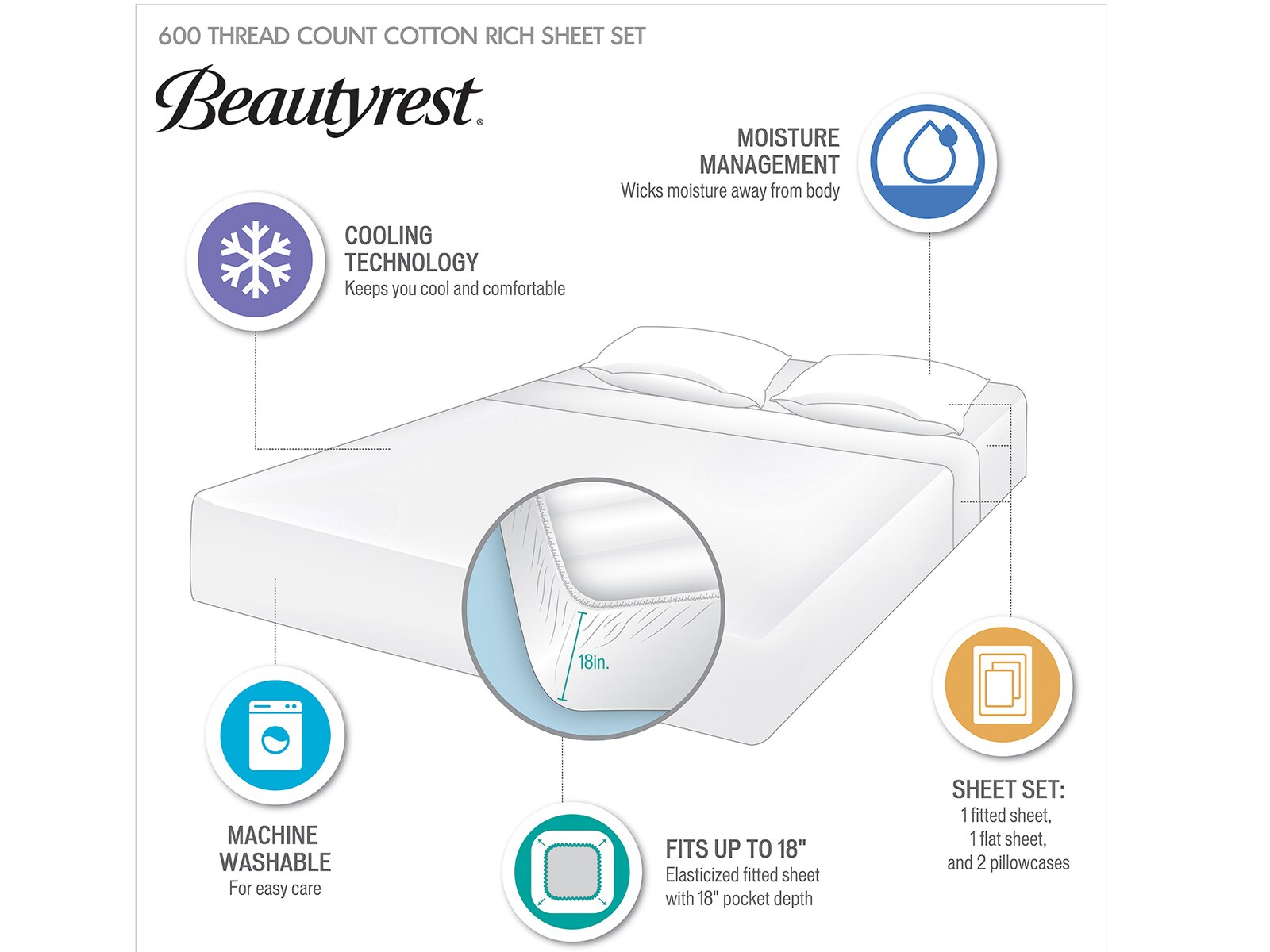 beautyrest 400 thread count mattress pad