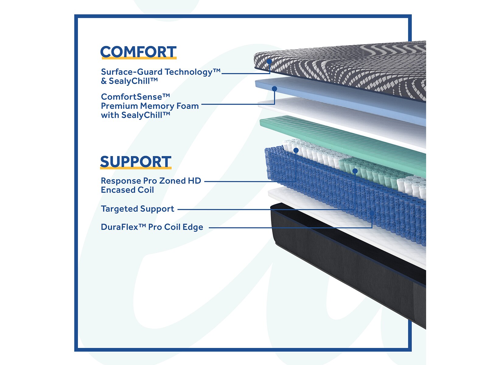 sealy highpoint hybrid mattress