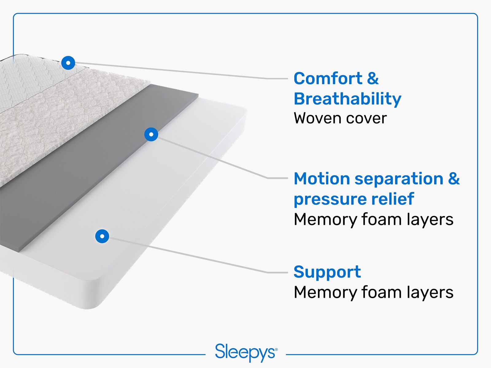 sleepy king basic spring mattress review