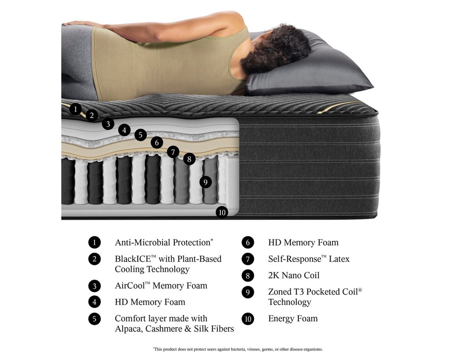 beautyrest black hybrid kx-class firm mattress