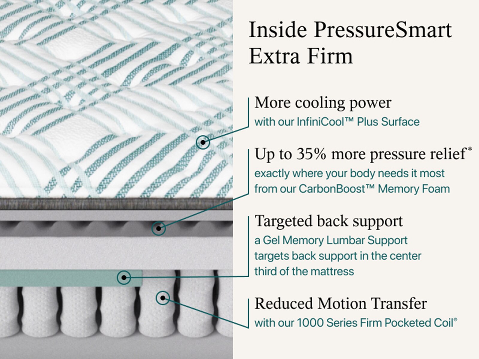 Beautyrest PressureSmart™ 2.0 13.5" Extra Firm Mattress Mattress Firm