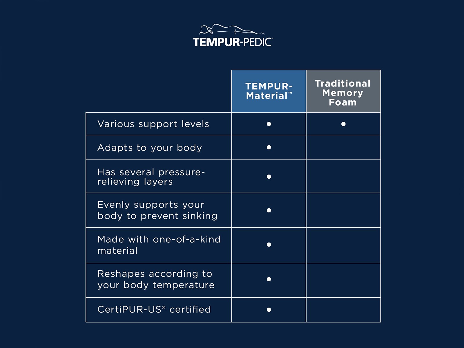 Tempur Pedic Tempur Luxebreeze® Soft 13 Mattress Mattress Firm