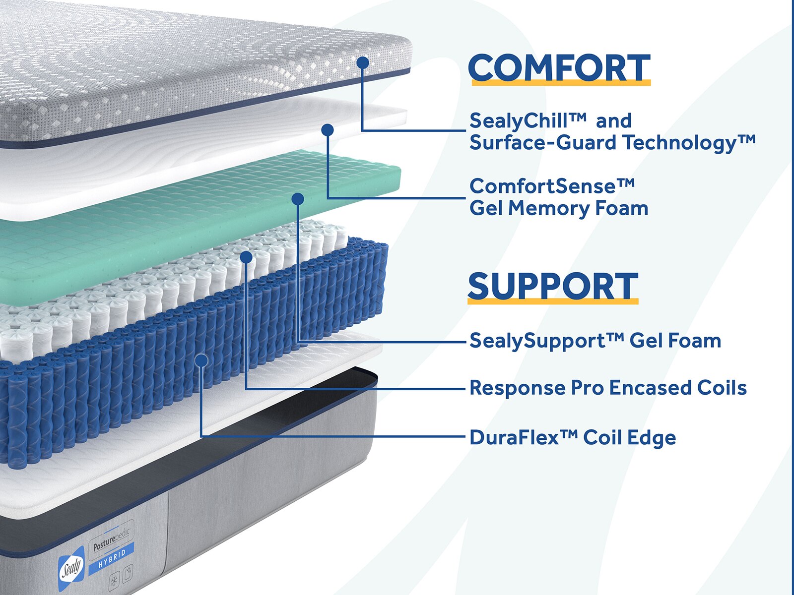 Sealy Posturepedic® Hybrid Lacey 13 Firm Mattress Mattress Firm 0276