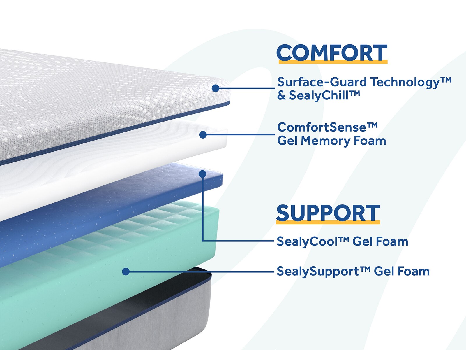 Sealy Posturepedic® Foam Lacey 13 Firm Mattress Mattress Firm 7419